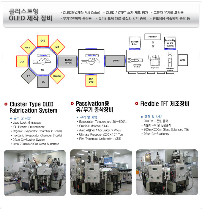 장비구축