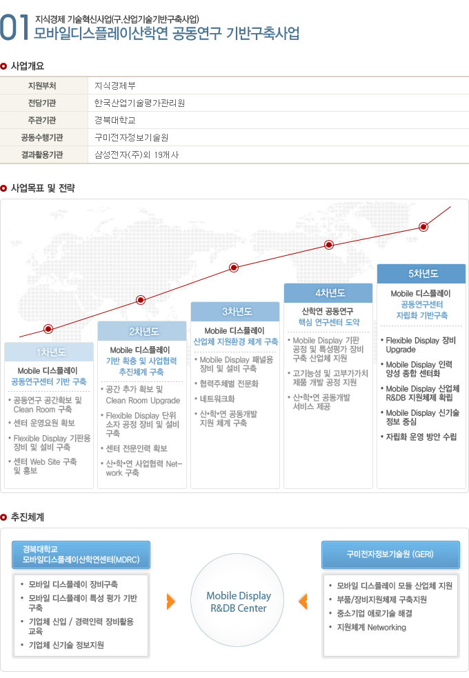 사업분야1