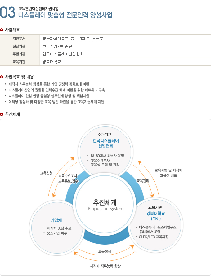 사업분야2