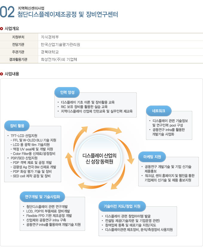 사업분야3